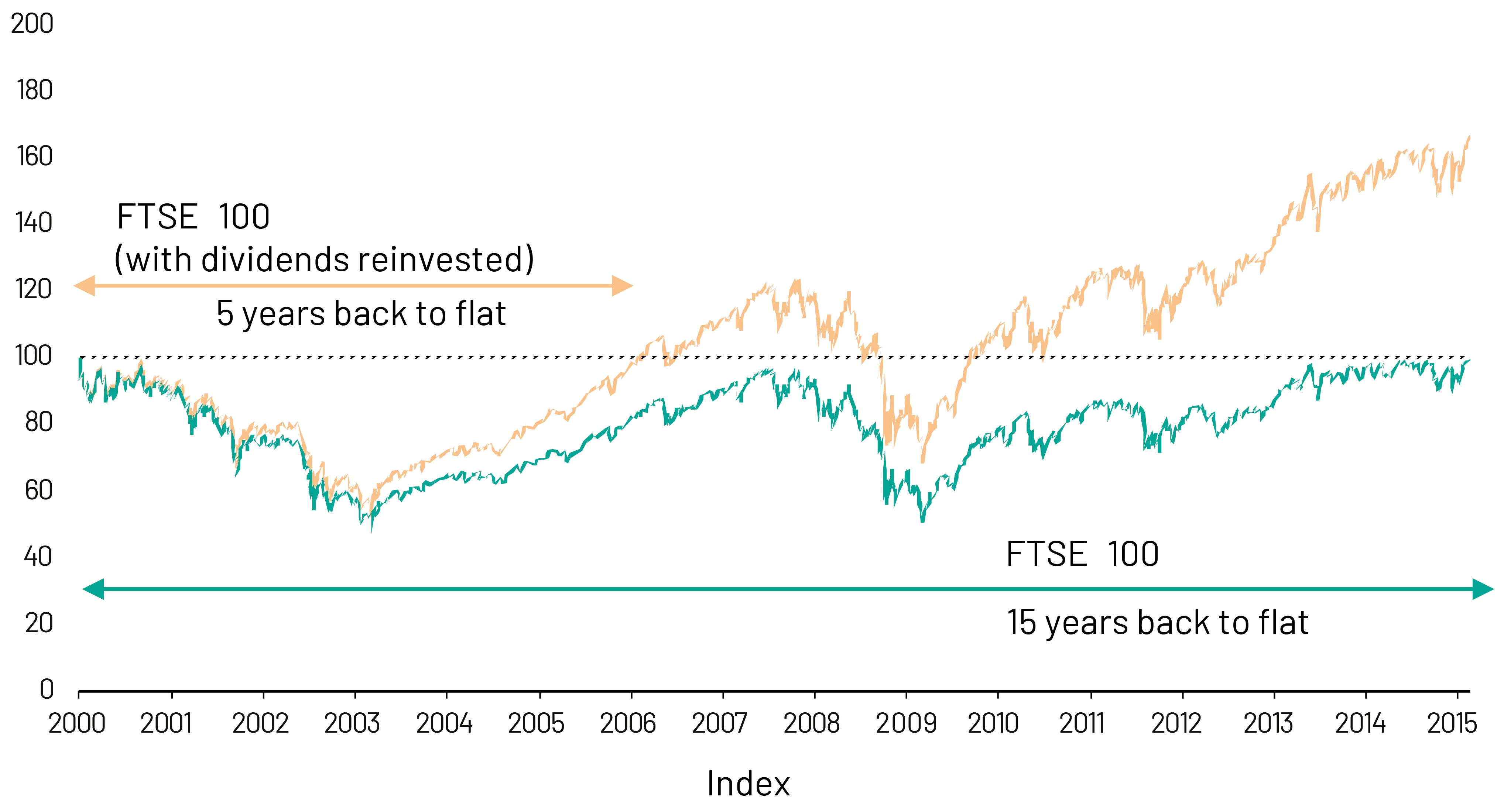 All Time Highs V3