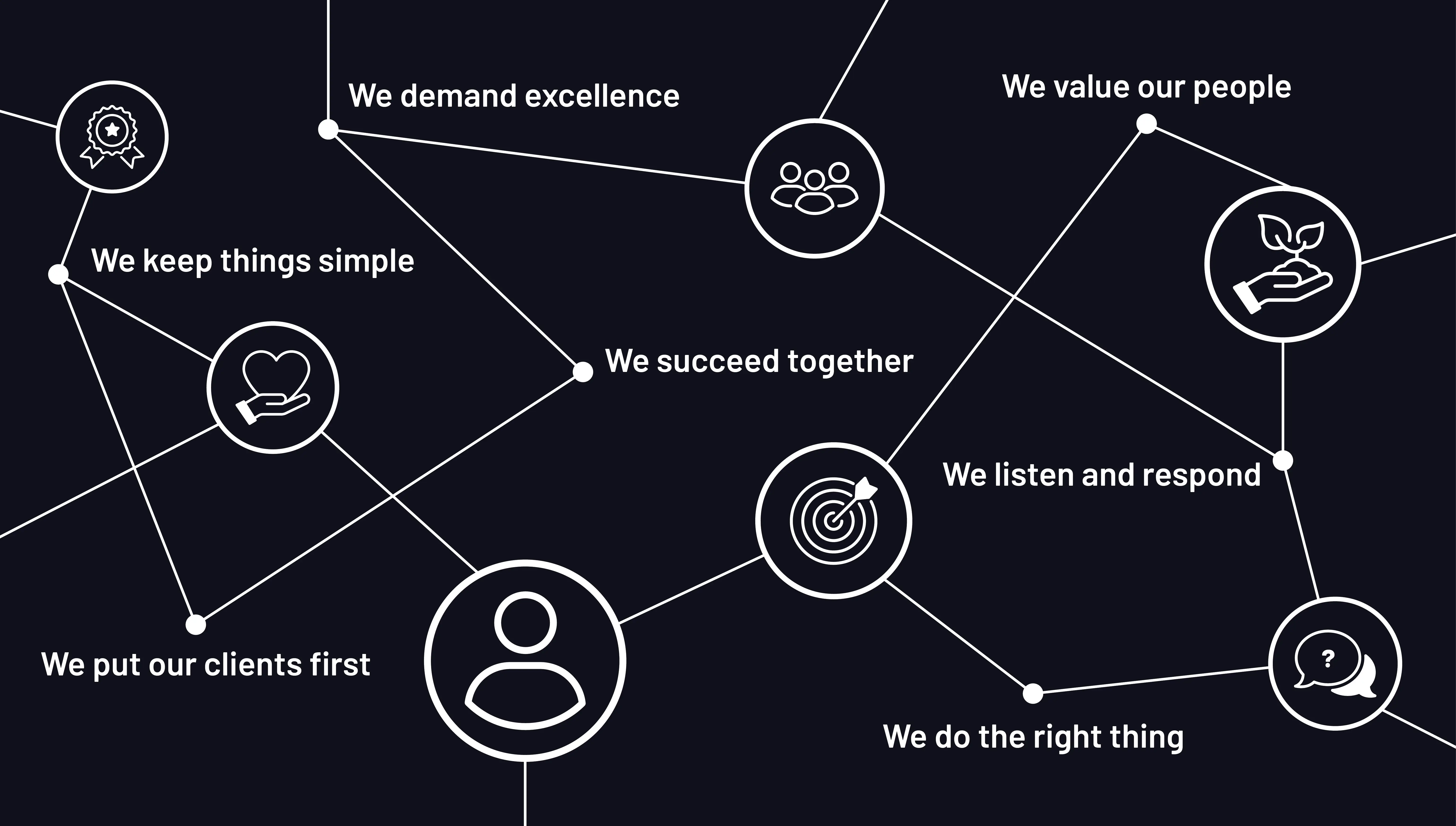 7IM Value Appetiser Corp 3