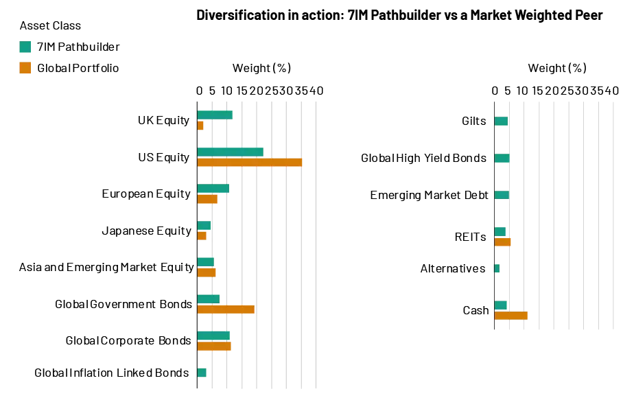ISA Millionaire Graph Chart