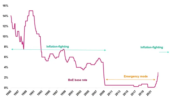 Why Todays Rate Rise Doesnt Change Anything