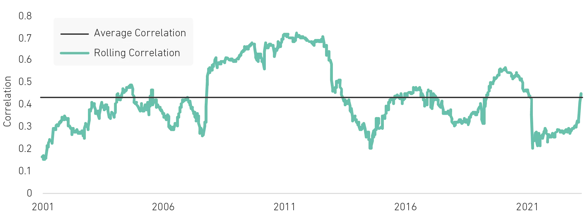 Graph 2
