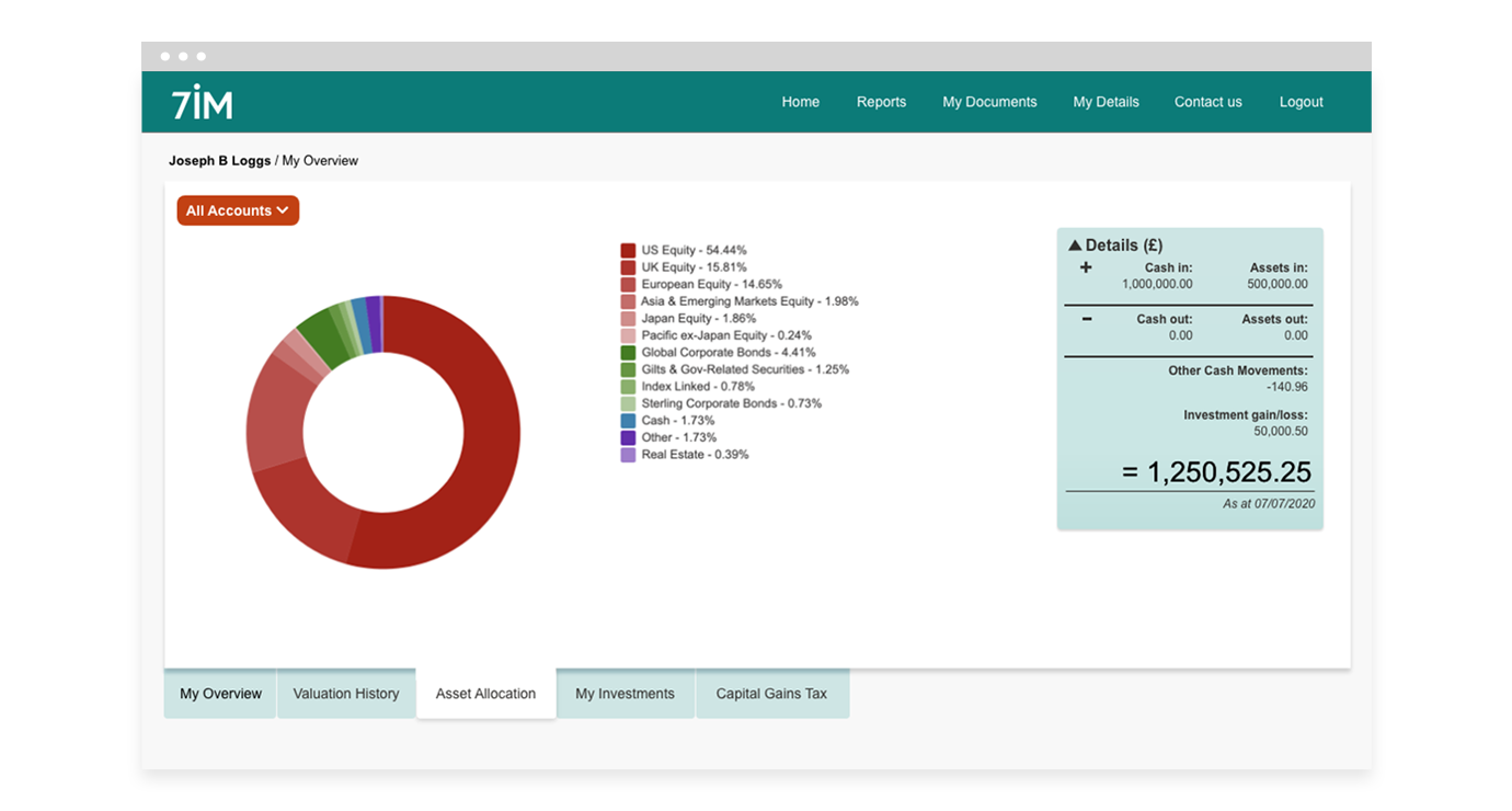 Client portal allocation screen